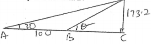 q5 elevation diagram