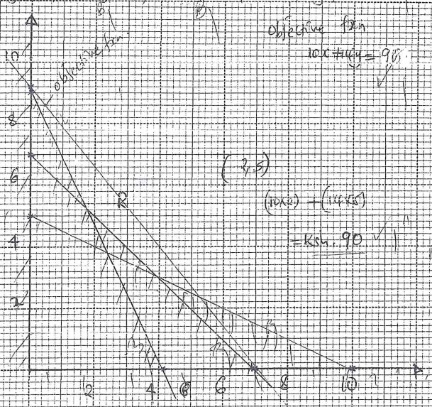 representing inequalities on grid