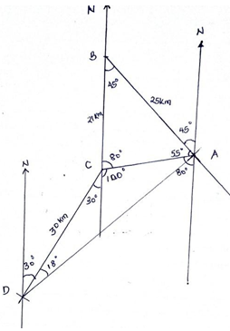 information in scale drawing