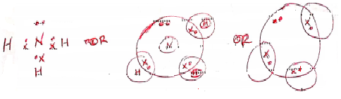 Ammonia bonding