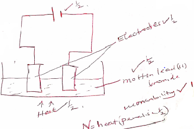 electrolysisi of LeadIIbromide