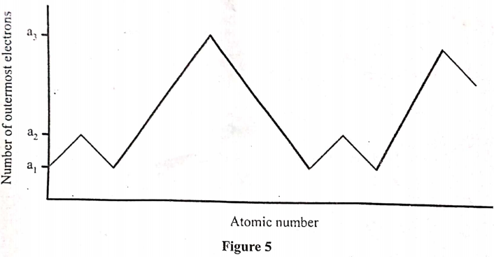 new Figure 5 q28