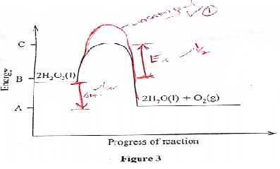 peroxide decomposition