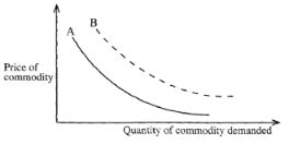 KCSE 2012 Agri PP1 Q18