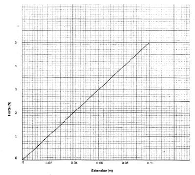 KCSE 2012 GS PP1 Q29