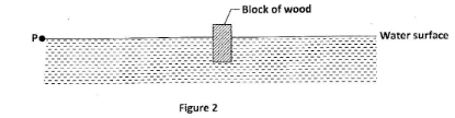 KCSE 2012 GS PP2 Q24