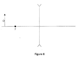 KCSE 2012 GS PP2 Q29