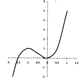 KCSE 2012 MATH PP2 Ans 22c