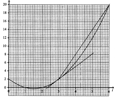 KCSE 2012 MATH PPtwo Ans13 