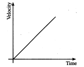 KCSE 2012 Phys PP1 Ans16a