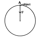 KCSE 2012 Phys PP1 Ans16c