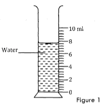 KCSE 2012 Phys PP1 Q1