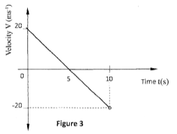 KCSE 2012 Phys PP1 Q11