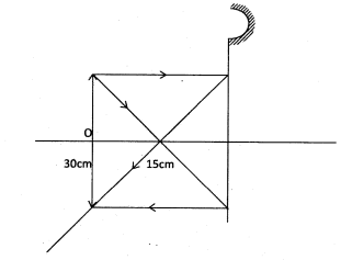 KCSE 2012 Phys PP2 Ans17