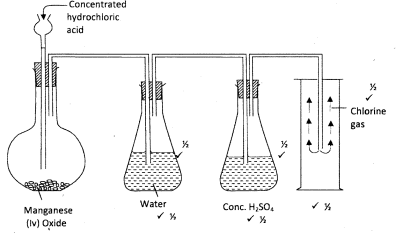 KCSE 2012 chem PP2 ans7a 