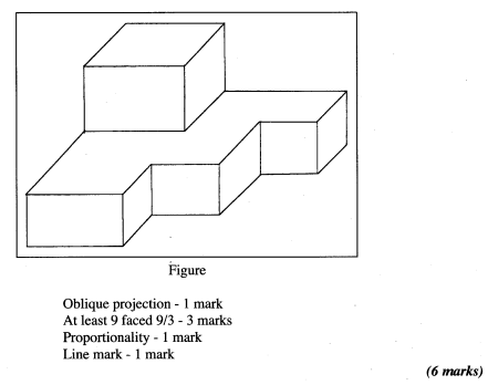 KCSE 2012 DD PP1 Ans 6