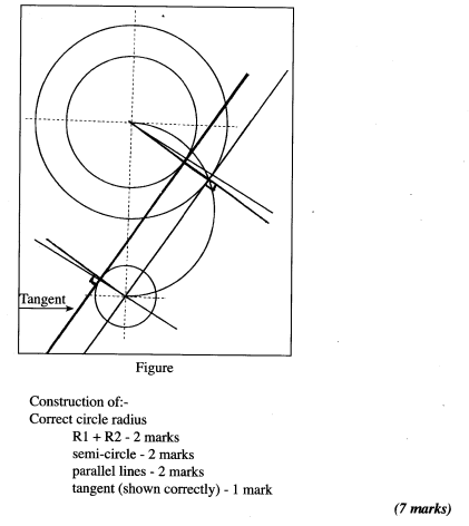 KCSE 2012 DD PP1 Ans 7