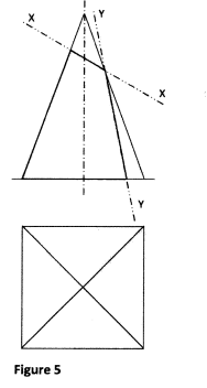 KCSE 2012 DD PP1 Q9