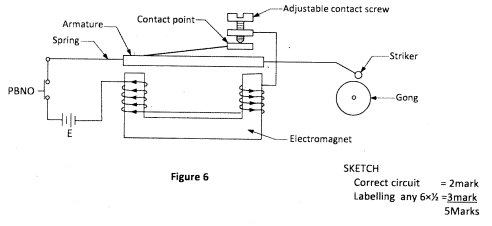 KCSE 2012 Elec PP1 Ans15b