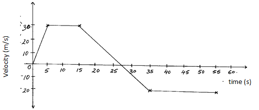 Phys PP1 Q11 PVPM 2122