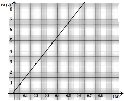 Phys PP2 Ans18 PVPM 2122