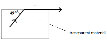 Phys PP2 Q4 PVPM 2122