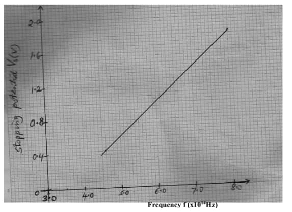 F4 phys Pp2 Q18a Opener 2021