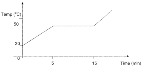 Phys F4 PP1 Q20b T2 opener 2021