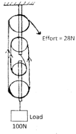 Phys F4 PP1 Q5 T2 opener 2021