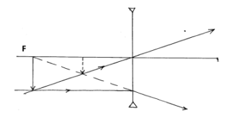 Phys F4 PP2 Ans17a T2 opener 2021