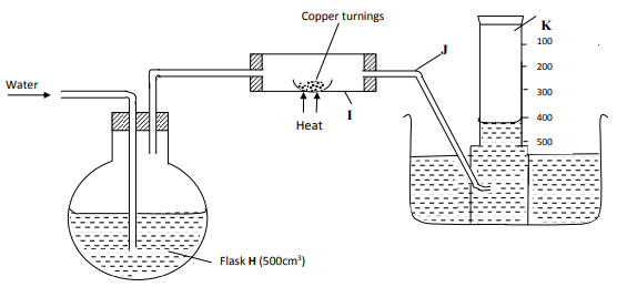 Chemistry PP2 F4 Q1 opener