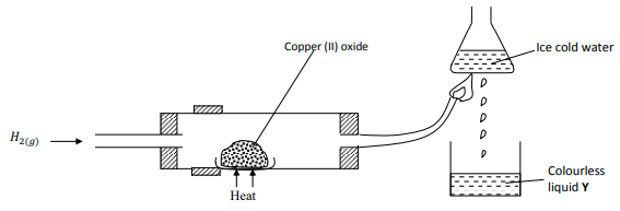 Chemistry PP2 F4 Q1b opener 2021