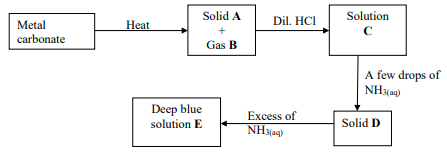 Chemistry PP2 F4 Q3b opener 2021