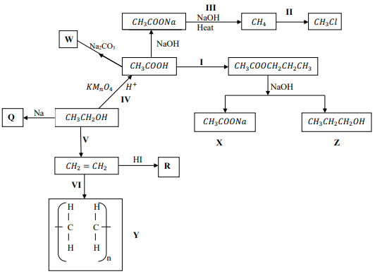 Chemistry PP2 F4 Q4 opener 2021