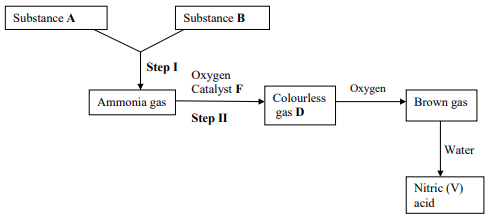 Chemistry PP2 F4 Q5 opener