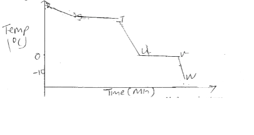 F4 PP1 Chemistry Q1 Opener