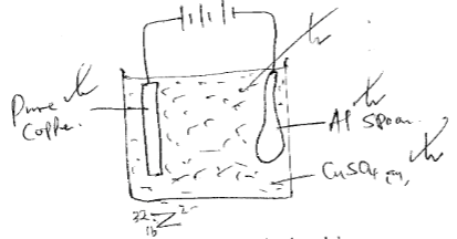 F4 PP1 Chemistry Q20 Opener