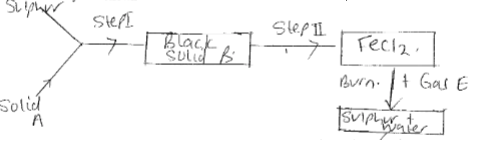 F4 PP1 Chemistry Q8 Opener