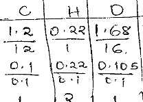 F4 PP1 Chemistry ans 28a Opener