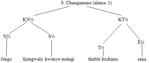 f4 pp2 Kiswahili Q