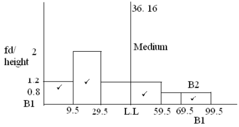 F4 PP1 maths Opener Ans 21aii