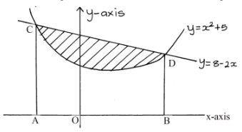 F4 PP1 maths Opener Ans 23