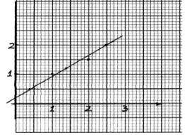 F4 PP2 maths Opener Ans 14