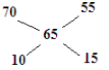 F4 PP2 maths Opener Ans 15