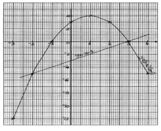 F4 PP2 maths Opener Ans 21b