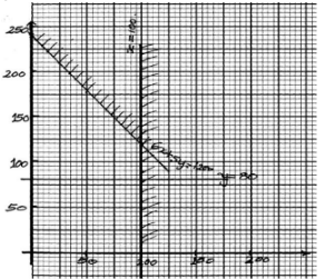 F4 PP2 maths Opener Ans 24b