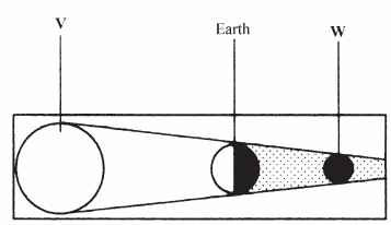 eclipse kcse 2008