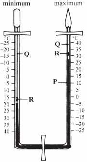 six's thermometer kcse 2008
