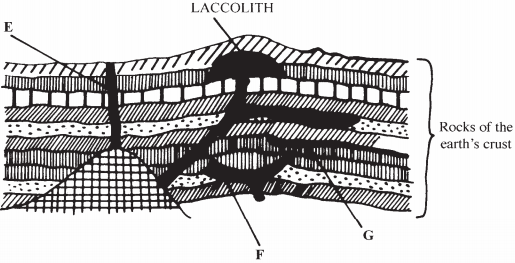 intrusive volcanic features kcse 2008