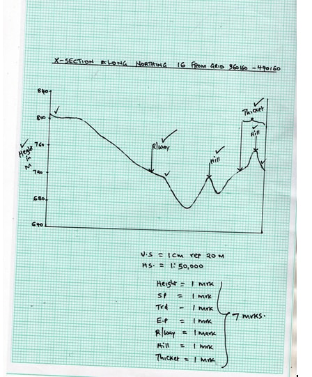 geo1 q13ms